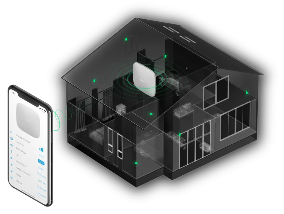 Smart security, built around your space